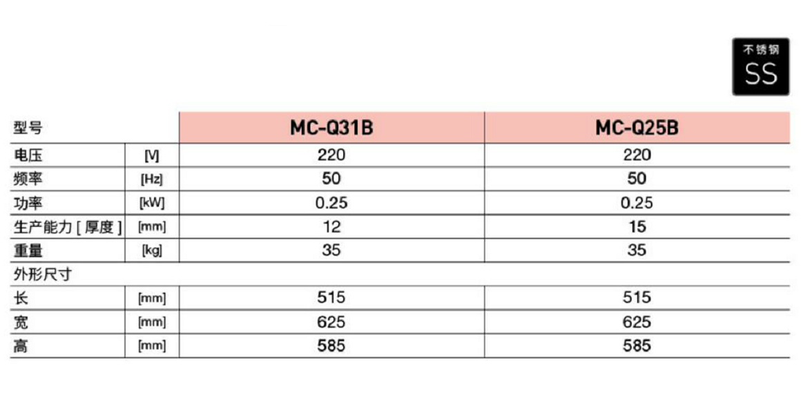 面包切片機(圖1)
