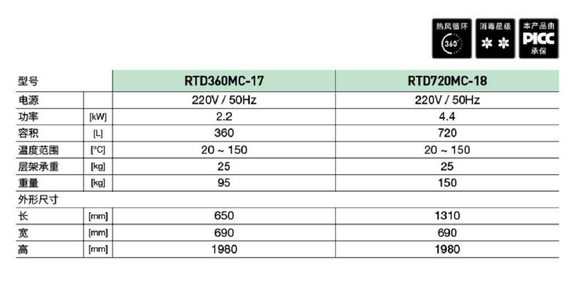 智能語音熱風消毒柜(圖1)