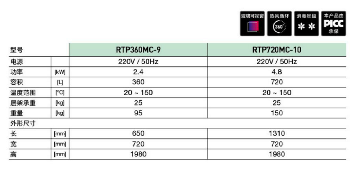 光波熱風(fēng)工程消毒柜(圖1) 光波熱風(fēng)工程消毒柜(圖1)