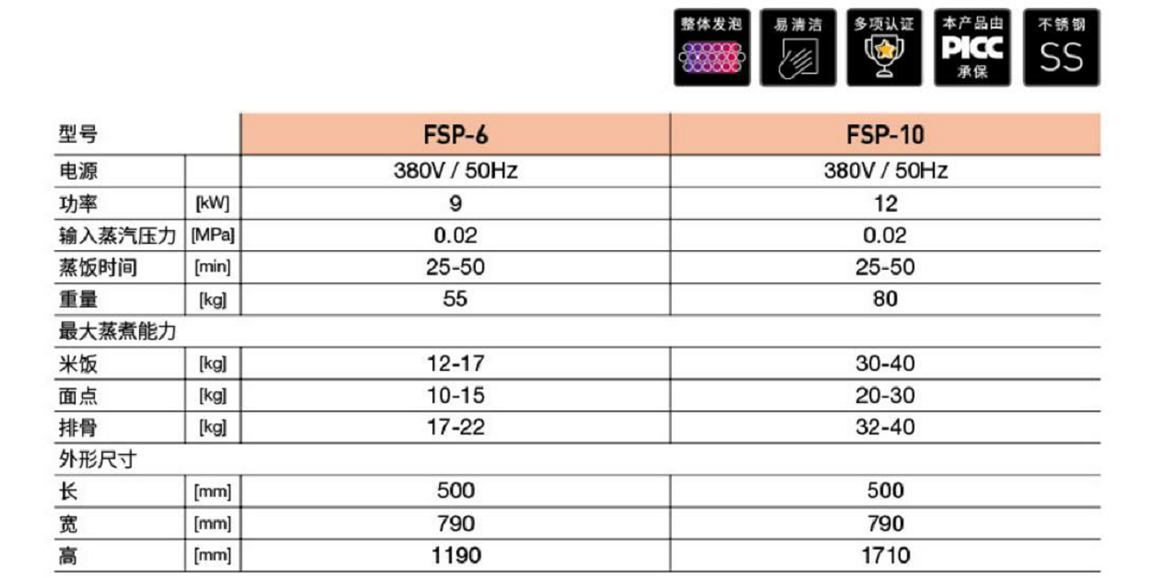 份數(shù)盤系列蒸柜(圖1) 份數(shù)盤系列蒸柜(圖1)