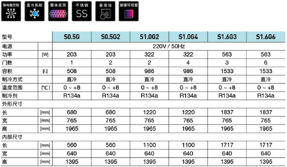 冰立方歐款陳列柜(圖1) 冰立方歐款陳列柜(圖1)