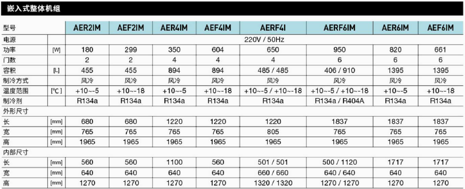 美廚歐B款風(fēng)冷立式柜(圖2) 美廚歐B款風(fēng)冷立式柜(圖2)