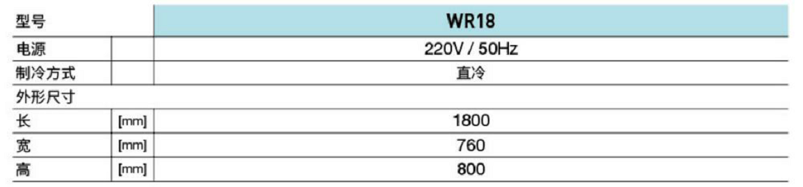 多功能沙拉臺(圖4)